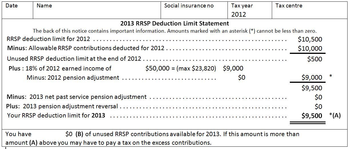 rrsp investment options cra